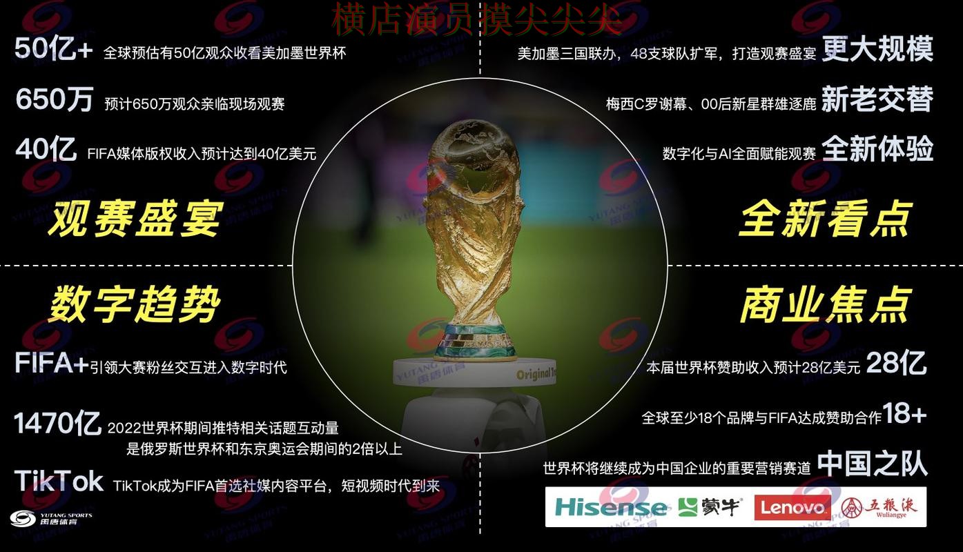世界杯买球网站整理合集：覆盖直播入口+直播与入口方式 - FIFA World Cup 2026